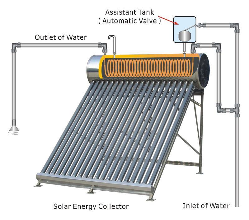 Pressure Solar Tubular Skylight for Chile