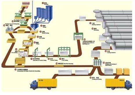 Autoclaved Aerated Concrete Block Machine (STM4.2)