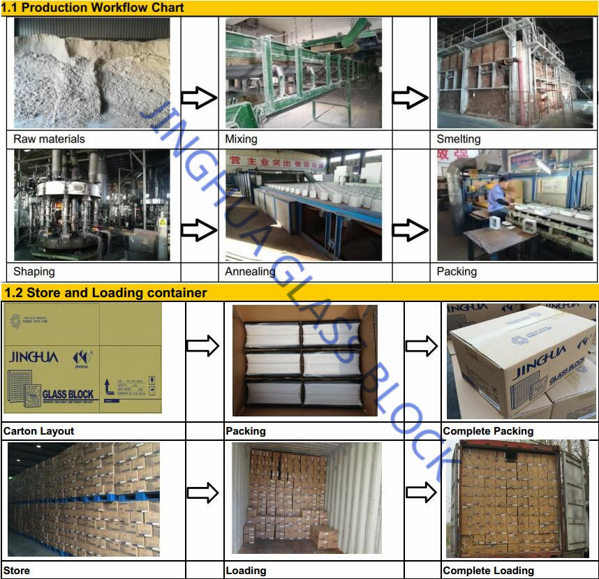 High Quality Color Cloudy Green 190X190X80mm Glass Block/Brick